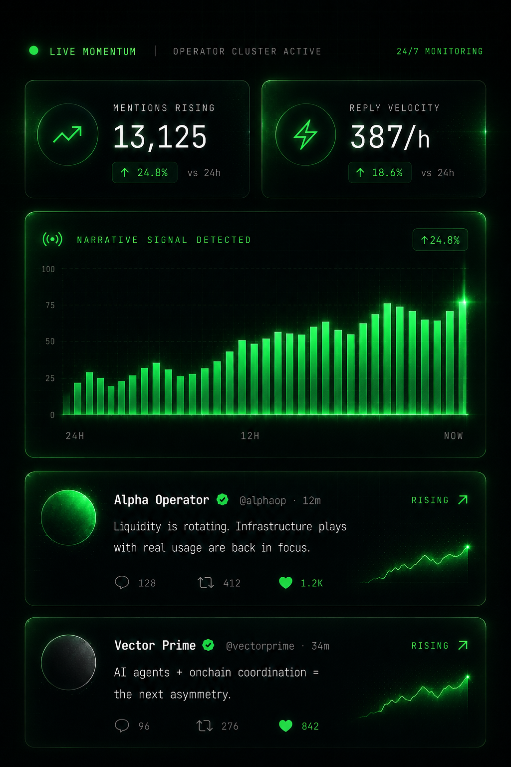 The Black Book intelligence layer dashboard showing live momentum, mentions rising, reply velocity, and narrative signal detection